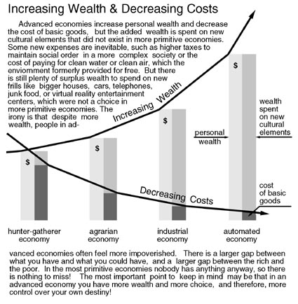 Wealth graph.